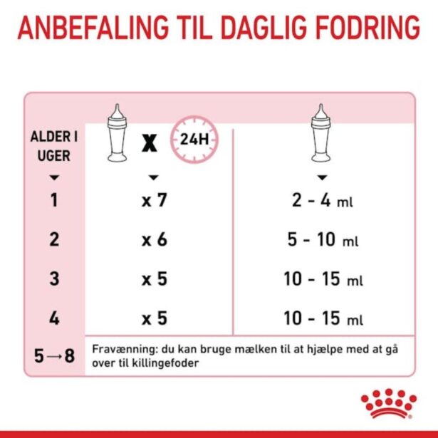 Royal Canin Babycat Milk 300 g mælkeerstatning til killinger foderguide