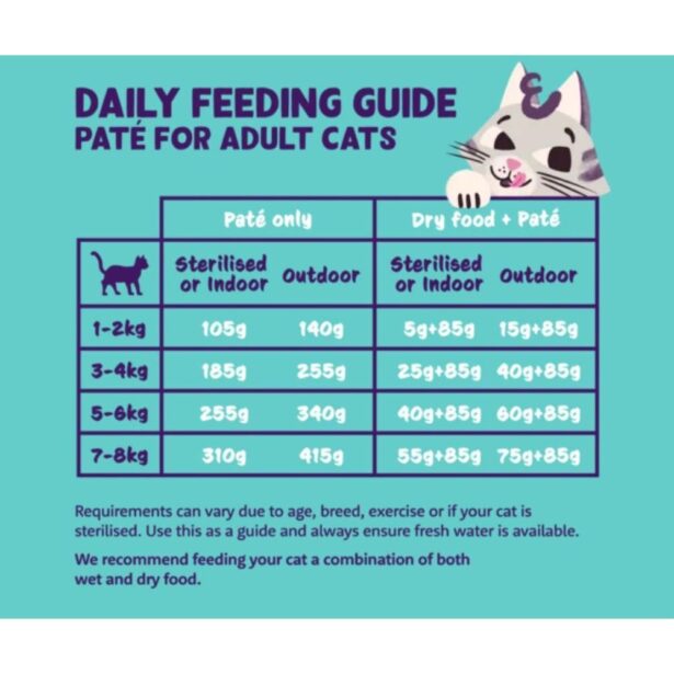 Edgard Cooper Cat Pate vådfoder foderguide