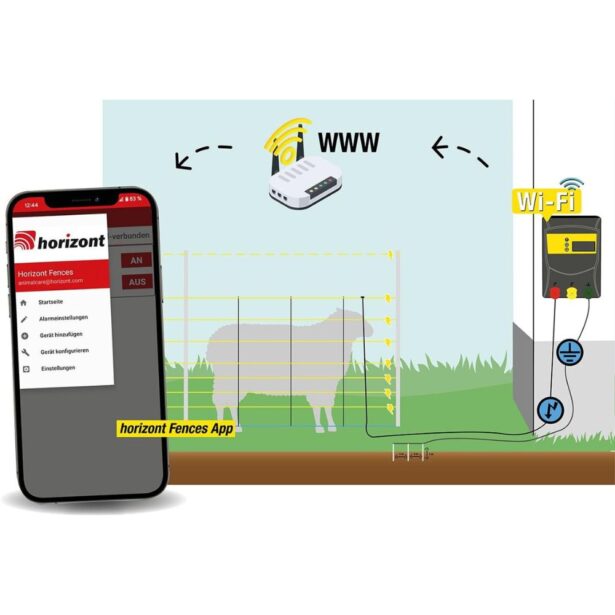 Horizont elhegn turbomax AN1500-D wifi